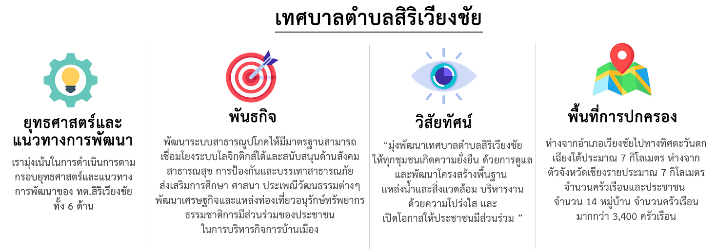 ยุทธศาสตร์